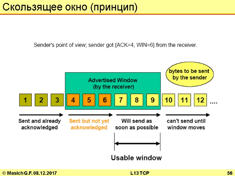 © Masich G.F. 08.12.2017 L13 TCP 56 Скользящее окно (принцип)